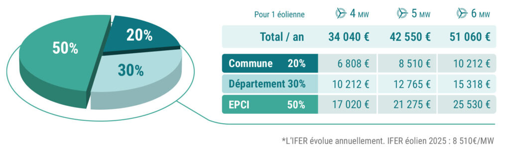 Volkswind-schema-benefices-paysage-web-2